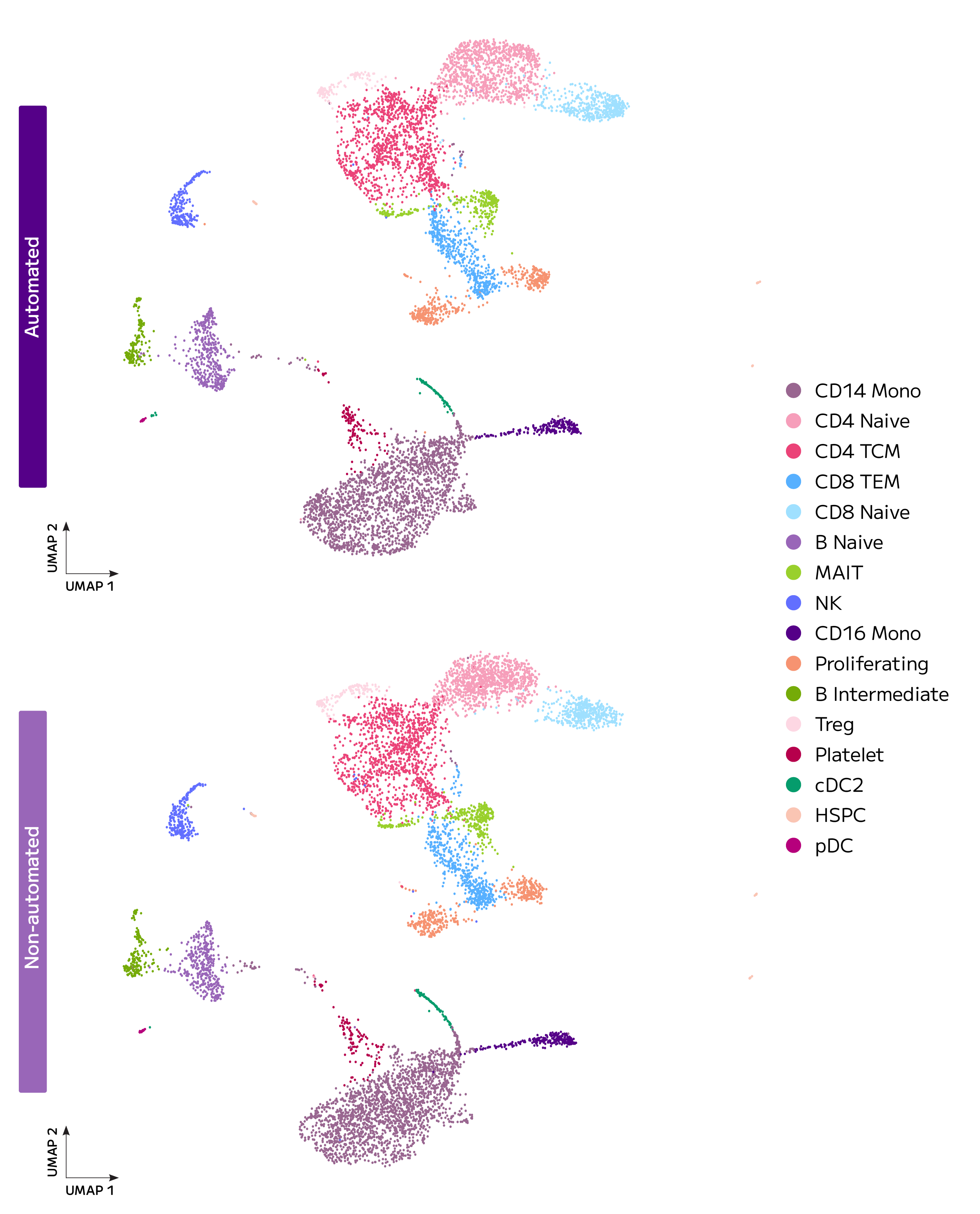 Evercode Single Cell Workflow Automation With Integra Biosciences - Ocean Background Collection - Ultra HD Quality